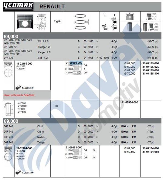 YEN-9150-000 Segman Std 1.2 8v D7f 69 Mm